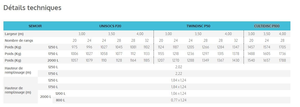 Semoir pneumatique PROGRESS - Sulky-Burel - UNISOCS P20 à CULTIDISC P100 - Largeur 3 à 4m - Trémie 1250 à 2100L_5