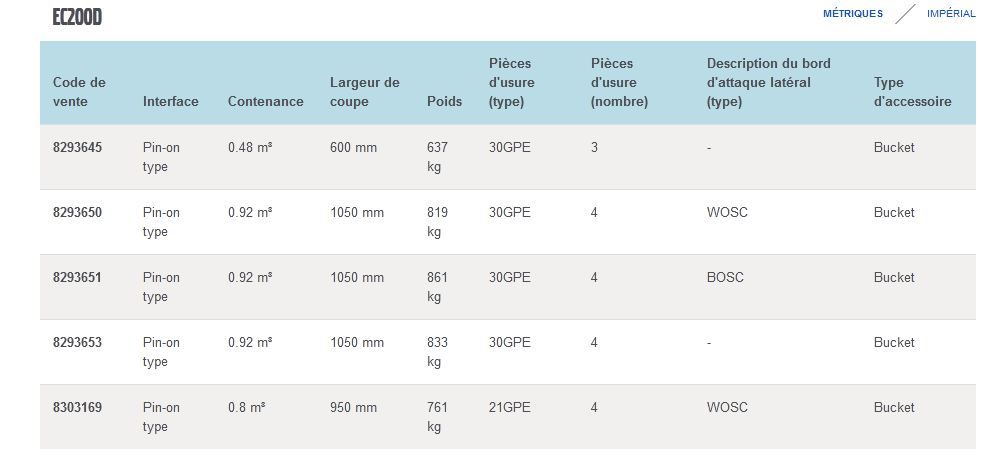 EC200D GODET D'EXCAVATION À USAGE GÉNÉRAL - VOLVO - PROFIL STANDARD - PIÈCES D'USURE 21GPE-30GPE_5