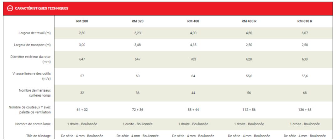 Broyeur forestier RM - Kuhn - 2.8 à 6.07 m - rigide ou repliable_5