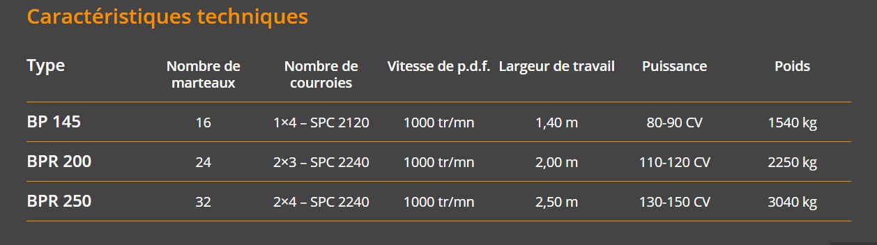 Bpr 250 broyeur de pierre - kirpy - poids 3040 kg_5