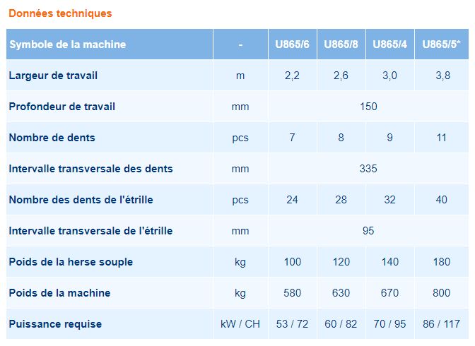 Déchaumeur avec herse souple - Bomet Sp. Z o.O. Sp.K - profondeur de travail 150mm - pieds d'oie et dents à ressorts_5