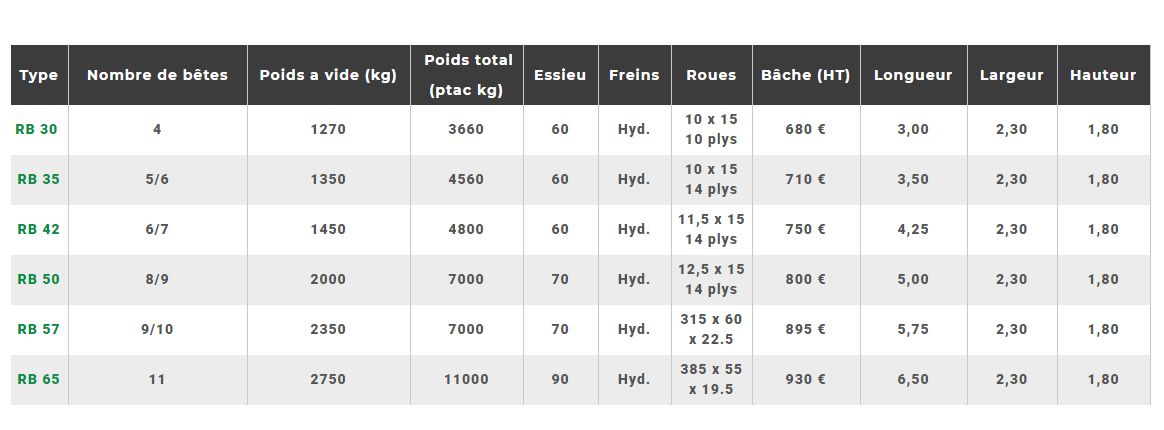 Rb30 - bétaillère à essieu fixe - ets querry - fond aluminium_5