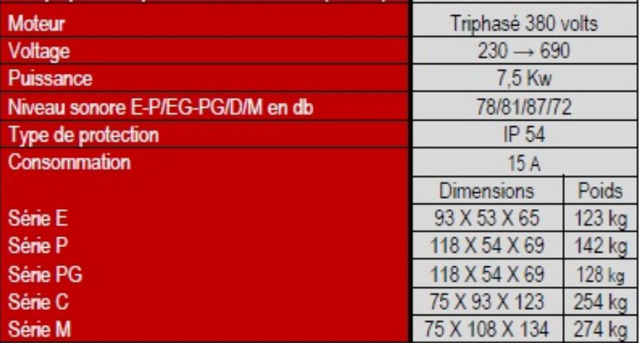 Compresseur de plongée insonorisé PACM352254003AP Pacific M35 - 21 m3/h - Nardi Compressori France - 225 ou 330 bars_5