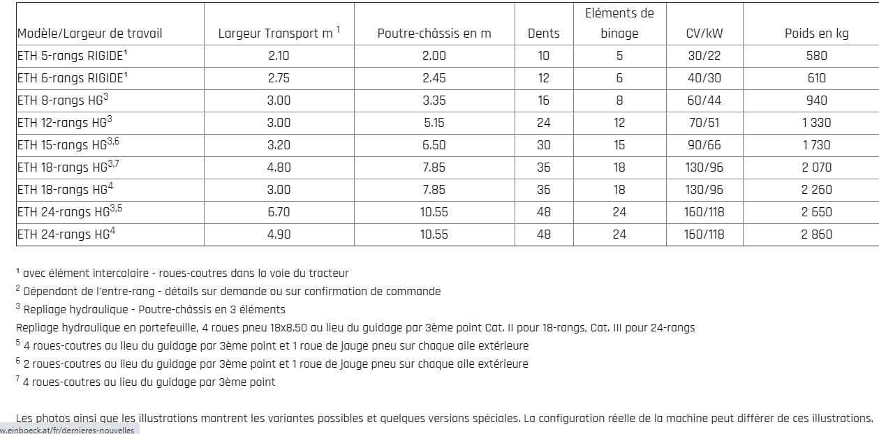 Chopstar Twin - Bineuses agricoles Einboeck - Inter-rangs jusqu'à 75 cm pour cultures spéciales_5