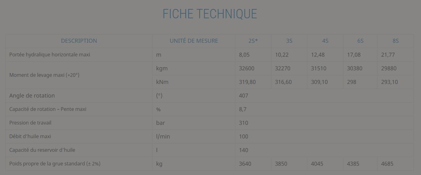 Grue auxiliaire medium 365 - Effer - pression 310 bar - capacité de levage 10 à 30 txm_5