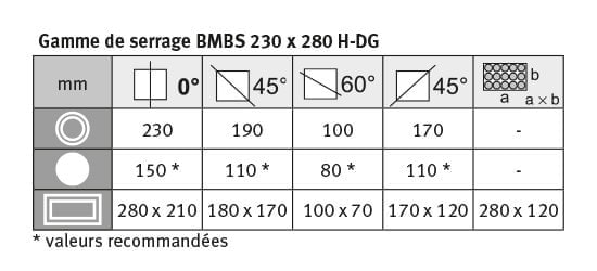 Scie à ruban Métallkraft BMBS 230x280 H-DG - hydraulique, semi-automatique, coupe angulaire de métaux_5