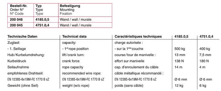 4751 treuil manuel à câble - haacon france - capacité 400 kg_5