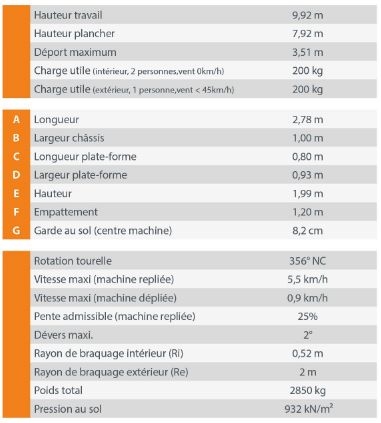 Piaf 10re - nacelle électrique à mât vertical - atn - hauteur travail : 9,92 m_5