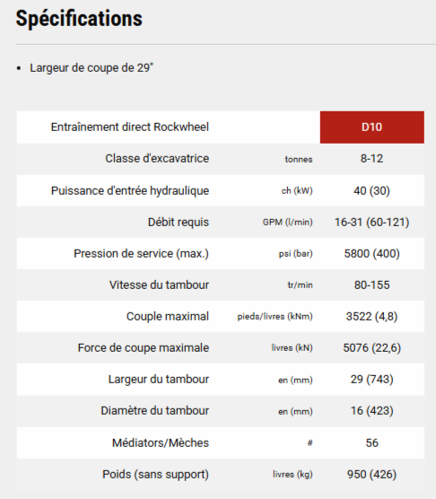 Broyeur 45hp - Pour pelles de 8 à 12t - Rockwheel D10 RZ-B10_5