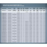 Fraise rotative avec attelage ajustable pour décalage de 16 cm