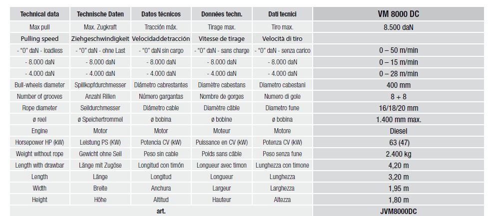VM 8000 DC - Treuil hydraulique pour pose de câbles souterrains et lignes électriques aériennes - Volta - Tirage max. 8500 daN_5