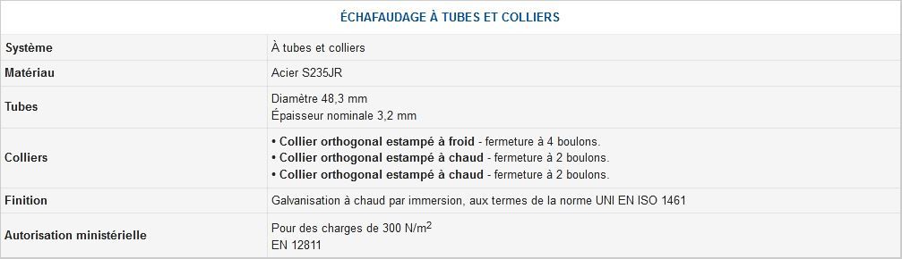 Système d'échafaudage adapté à différents domaines d'application