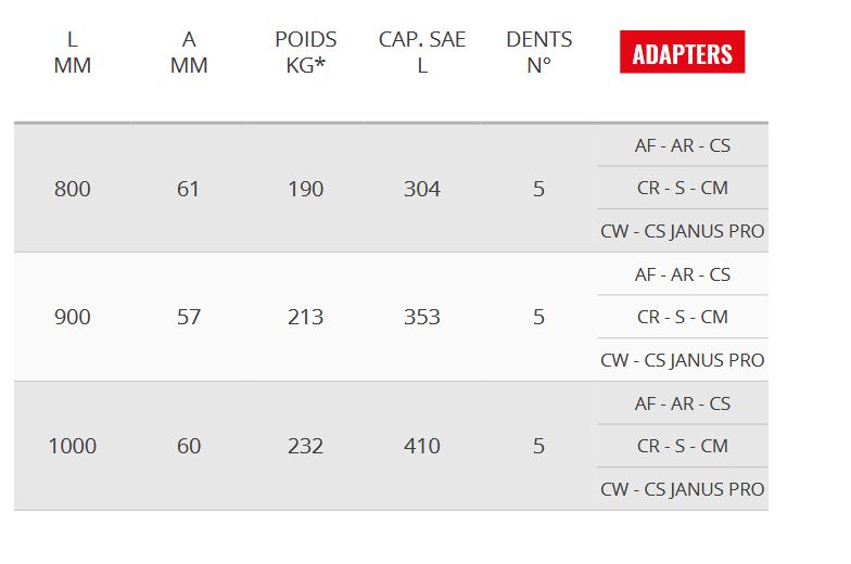 Godet squelette General Duty VS 71GD - Cangini - 800 mm_5