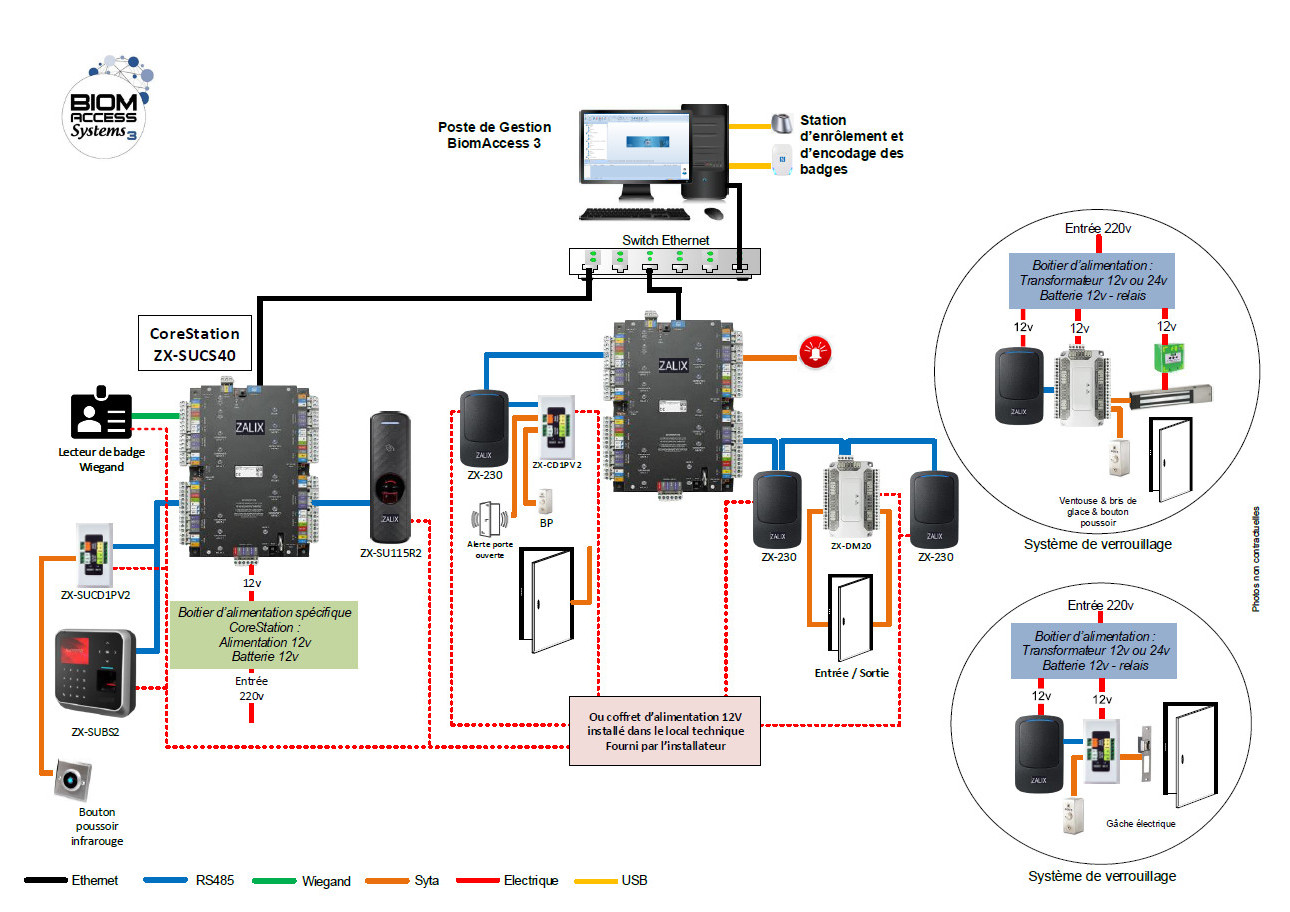Lecteur biométrique ZX-115R2 - Empreinte digitale et badge RFID multi-technologies_5