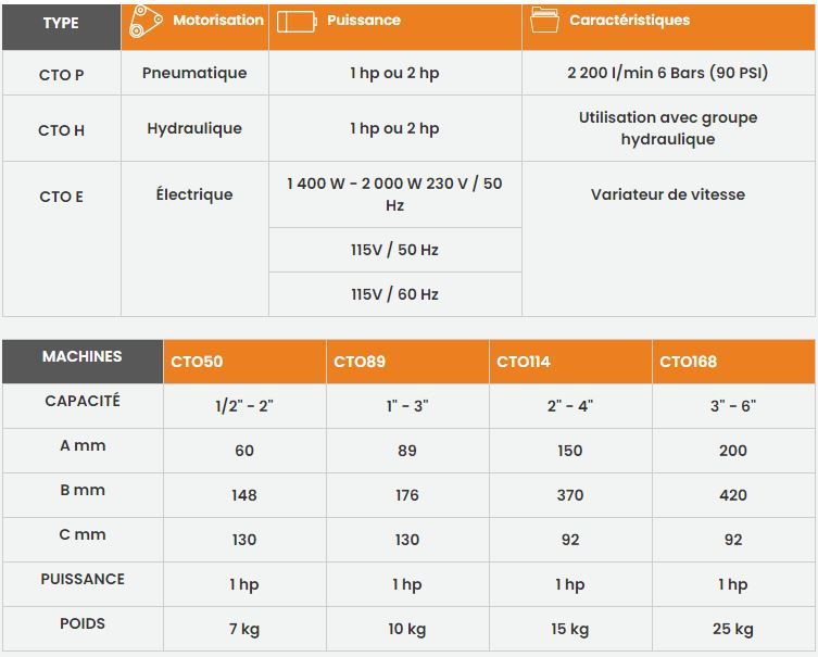 CTO E - Coupe industrielle - Cofim - Puissance 115V / 60 Hz - Coupe à 90° et chanfrein simultané_5