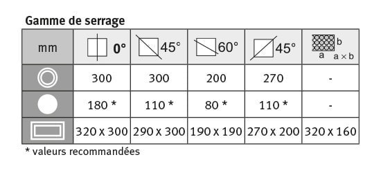 Scie à ruban hydraulique Metallkraft BMBS 300 x 320 HA-DG - Coupe angulaire de métaux de +60° à -45°_5