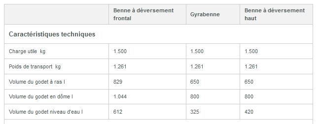1601 mini-dumper sur pneu - wacker neuson - 1500 kg_5