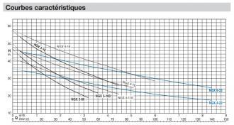 Pompe ngxm 4-22 mono - 308845_5