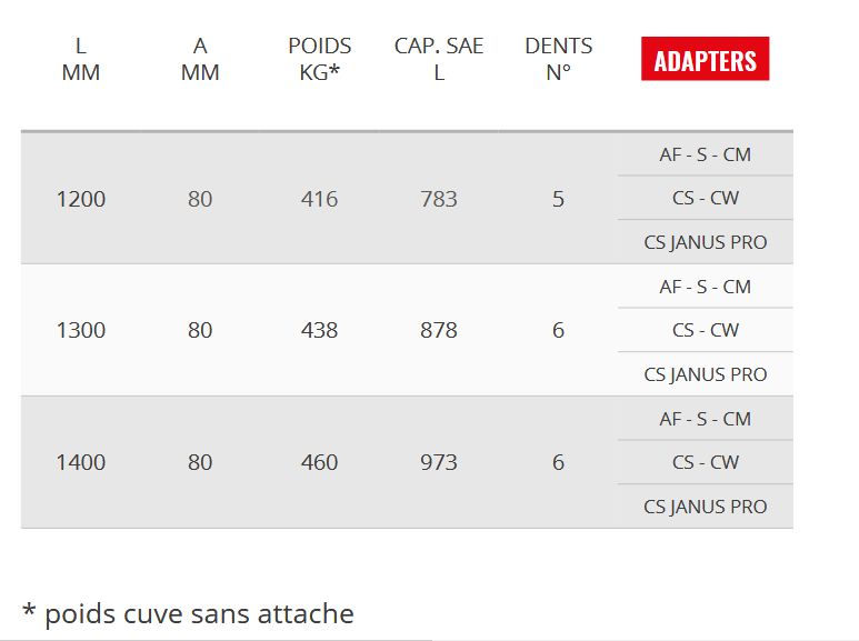VS 92GD Excavator - Godet Squelette General Duty Cangini - 1200 mm - Lame HB400 et dents DC/DTE_5