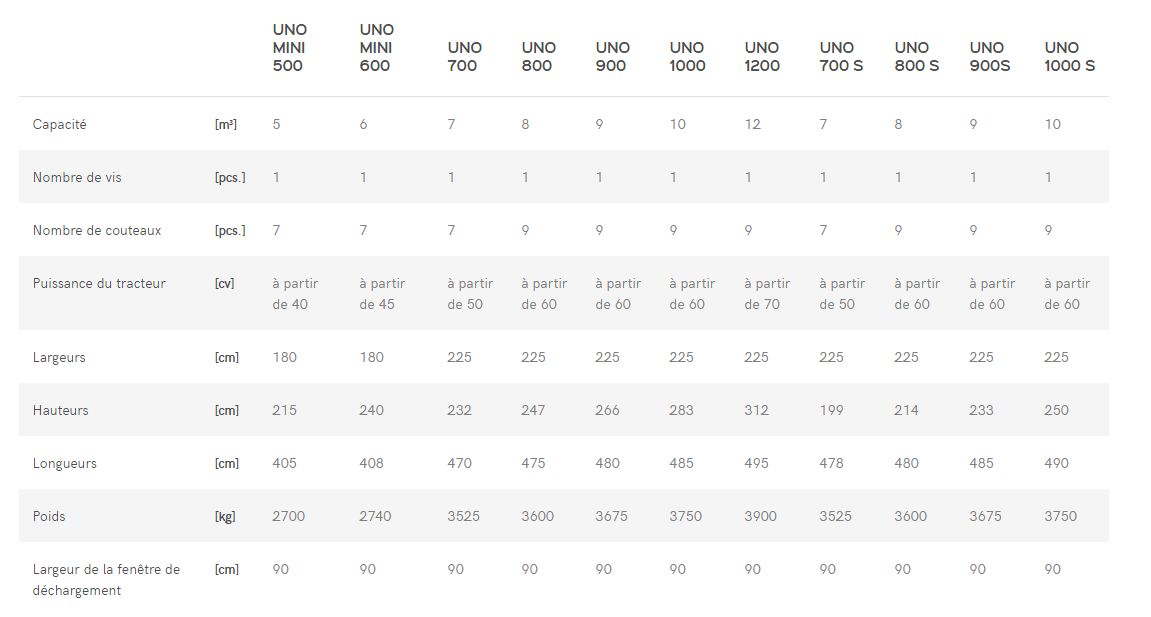 Uno Mini 500 - Mélangeuse agricole Samasz - Capacité 5m³ - Faible puissance demandée, vis innovante_5