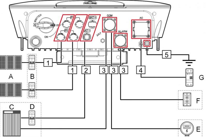 Onduleur hybride solaire Huawei SUN 2000-5KTL-M1 - Triphasé - 10 ans de garantie_5