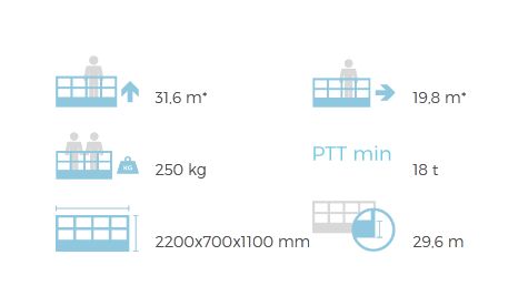 Zed 32 JHV camion nacelle - CTE - 31,6 m - Double pantographe, bras télescopiques et système S3 Smart Stability_5