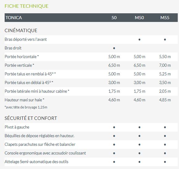 Machine Tonica noremat pour entretien des routes