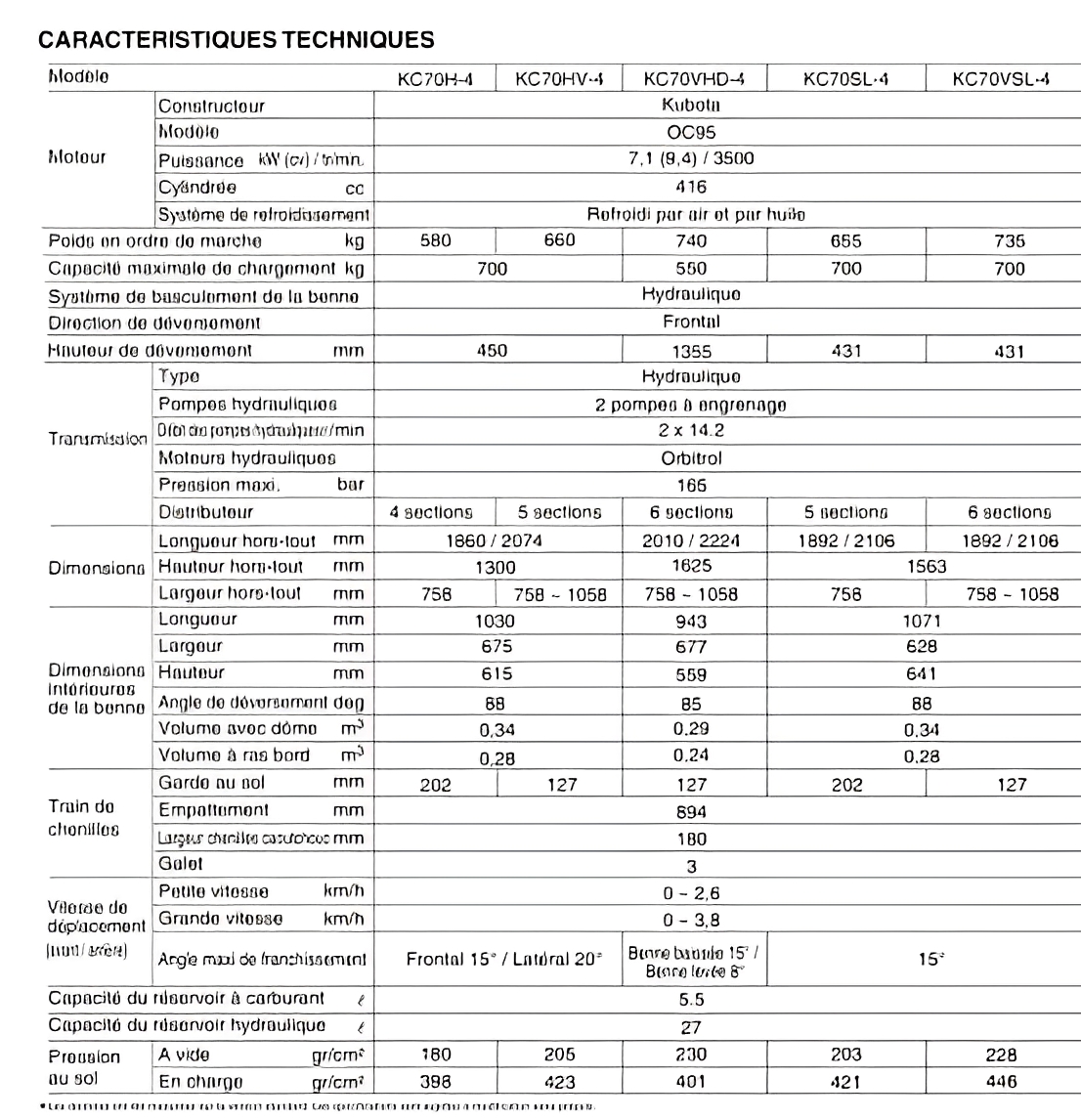 Mini-dumper Kubota pour transport facile de matériaux sur terrains accidentés
