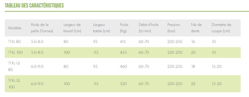 Broyeur forestier TFXL et TFXL-UX – Pour pelles de 5 à 7.5 tonnes, avec outils fixes réversibles et marteaux flottants_5