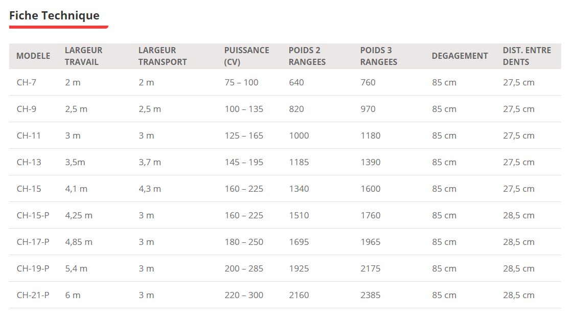Chisel - déchaumeurs à dents - ovlac - grand dégagement : 85 cm de dégagement_5