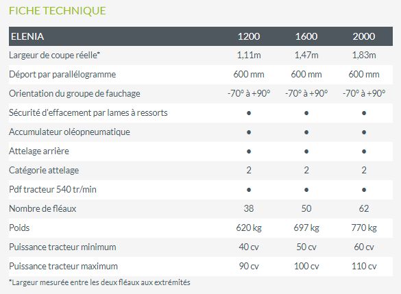 Broyeur forestier polyvalent Elenia pour travaux municipaux