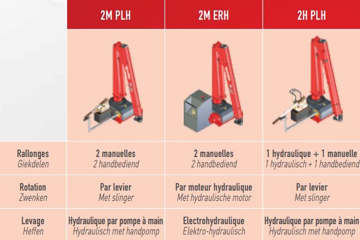 Grue Maxilift avec flèche standard de 2,47 mètres