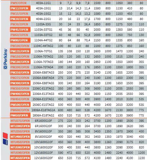 Série open groupes électrogènes industriel - aem -  9 à 650 kva 50/60hz_5