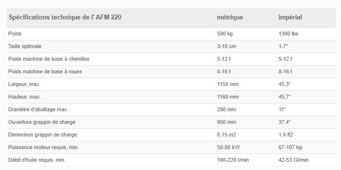 AFM 220 - Tête d'abattage de biomasse rapide et efficace - Largeur max. 1150 mm - AFM Forest_5