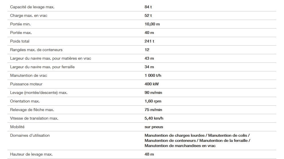 LHM 280 - Grue portuaire mobile Liebherr - Capacité de levage max 84t, portée 40m_5