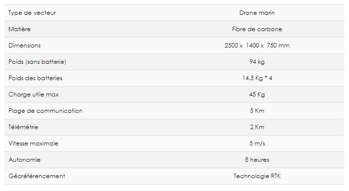 Drone de surface GigaBathy200 avec radar anti-collision