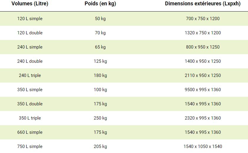 Gamme athéna - cache-conteneurs et abris poubelle - viva cite - en métal_5