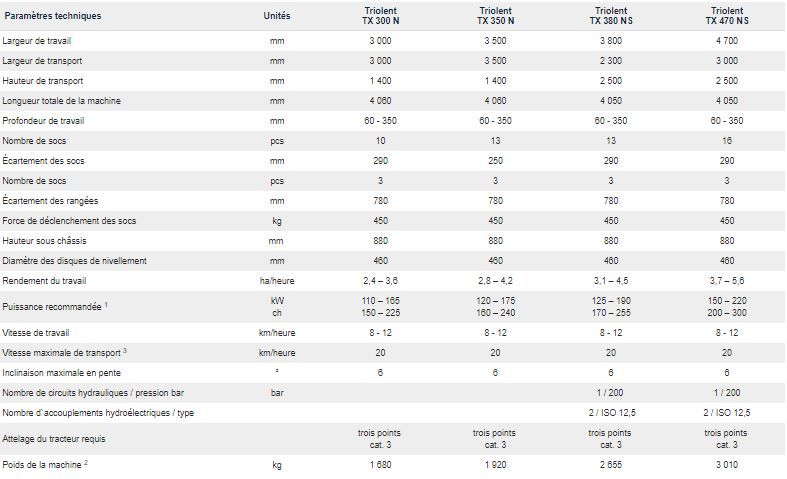 Triolent ns - cultivateur agricole - farmet a.S - largeur de travail	 3000 à 4700 mm_5