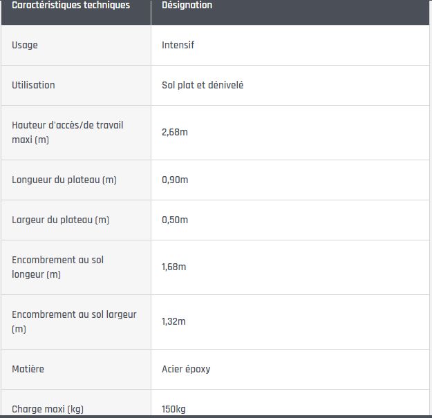 Helis - Plateforme de travail en acier époxy - Tubesca - Grande plate-forme 900 x 500 mm avec garde-corps rigide 360°_5