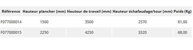 Échafaudage roulant spécial taille-haie - fortal sa - charge d’exploitation 200 kg/m²_5