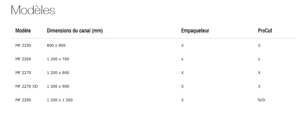 Machine agricole pour balles compactes MF 2270