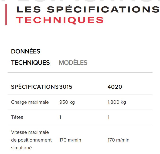 Smartline fiber - machine de découpe laser 2d - tci cutting - plus flexible_5