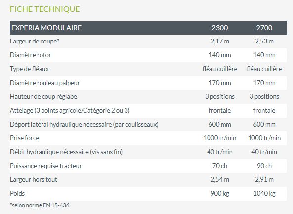 Experia & Sprinta modulaires - Broyeur forestier Noremat - Largeur de coupe réelle 2,17 à 2,53 m_5
