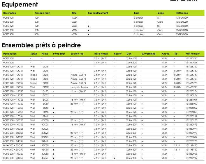 Xcite airmix pistolet de peinture manuel - sames kremlin - 120 bar_5