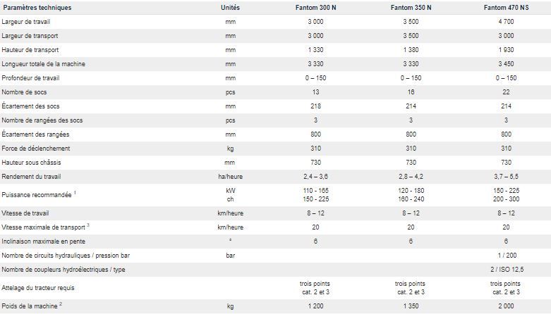 Fantom ns - cultivateur agricole - farmet a.S - largeur de travail 3000 à 4700 mm_5