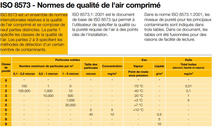P3tj - sécheurs par adsorption - parker hannifin france sas - débit 85 à 567 m3/h_5