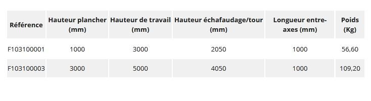 Échafaudage « spécial escalier » - fortal sa - charge d’exploitation 200 kg/m²_5