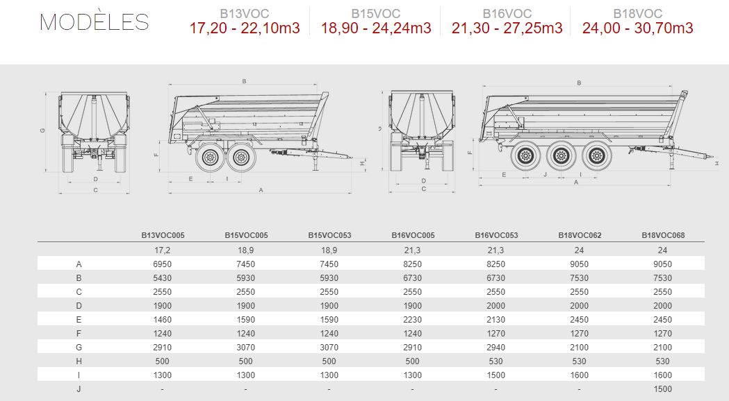 Remorque agricole avec attelage Scharmüller ISO 20019
