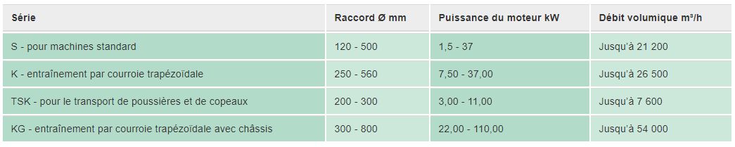 Ventilateurs industriels Schuko 5.0 - puissance moteur 1,5 à 110 kW - fabrication allemande_5