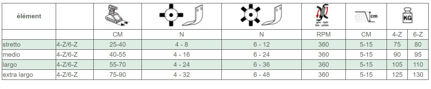 MG - 4 bineuses multiples inter-rangs Demetra S.P.A - poids 160-250 kg - outils mécaniques avec prise de force_5